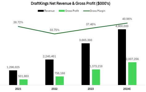 draftkings wall street journal|DraftKings: The Odds Are Against You At The Current Valuation.